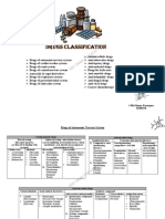 Classification of Different Drugs 