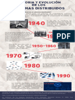 Tarea 2.0 - Historia y Evolución de Los Sistemas Distribuidos