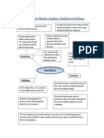 5 Brainstorms For Media Studies