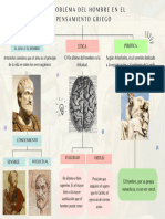 El Problema Del Hombre en El Pensamiento Griego