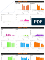 Dashboard Modal 3