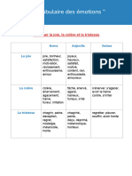 Vocabulaire Des Émotions