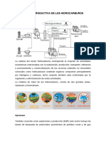 Cadena Productiva de Los Hidrocarburos