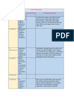 Cuadro Comparativo