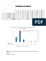 Diagráma de Pareto - 092235