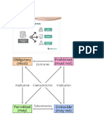 Diagram of Morality