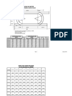 Contoh Balapan 200 Meter