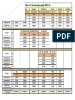 Fee Structure Btech 2024