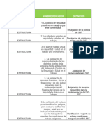 Matriz de Indicadores