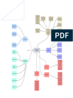 Mapa Conceptual