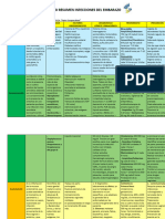 Cuadro Resumen Infecciones Vaginales
