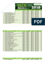 Ranking Solo Primaria - BOGOTÁ