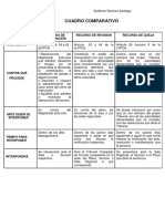 Cuadro Comparativo SGR