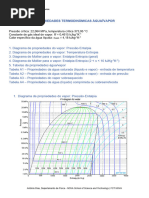 Propriedades Termodinâmicas Água-Vapor