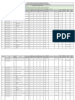 Resultado Final Graduao Anlisee Desempenho Escolarmaisprovaderedaoonline 96638418891654303868