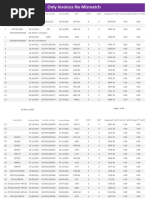 Only Invoice No Mismatched