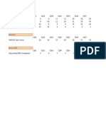 PCIT Skill Acquisition Profile