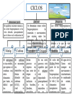 T3. Mapa Conceptual Sobre Ciclos Biogeoquimicos