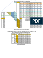 Tabela de Remuneração - Técnico-Administrativos em Educação
