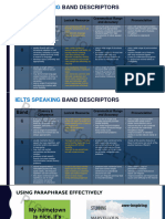 IELTS Speaking Assessing Lexical Resource