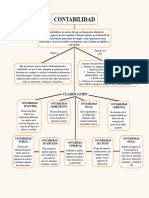 Mapa Conceptual de La Contabilidad 4