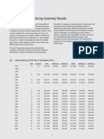 Apegs Salary Survey Summary Results 2021