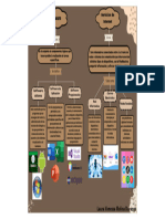 Mapa Conceptual Software y Servicios de Internet