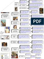 Organizadorgrafico2 Ale - Digitaal