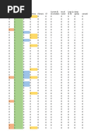 Data Set