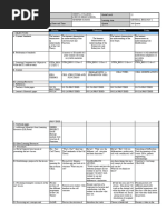  Biology Grade 11 3rd Quarter DLL