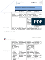 Cuadro Comparativo