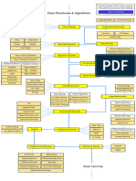 Datastructures and Algorithms