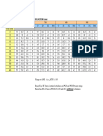 Flanges Calculations