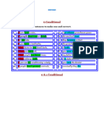 0 1st Conditionals