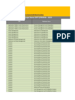 EML S4HANA2023 ScopeOverview