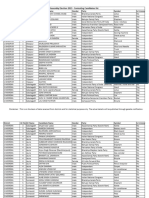 Contesting Candidates List - Assembly Elections 2023