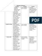 Indicadores Financieros