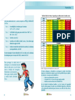 Tabla de IMC en Adolescentes