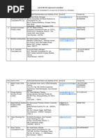 Empanelment List DDTB