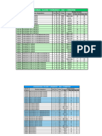 Asignaturas Créditos Horario y Números de Clase 2410