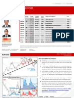 2011 10 31 Migbank Daily Technical Analysis Report