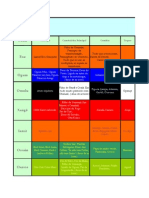 Candombl - Quadro Das Correspondências e Classificações Dos Orixás