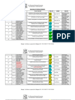 BEEd PARTIAL SCHEDULE OF PROPOSAL DEFENSE2023 SECOND BATCH