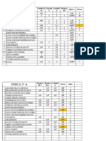 Biologia 2° A