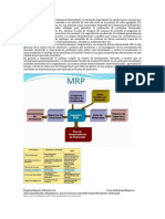 El Sistema MRP Esta Basado en Demanda Dependiente