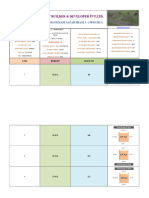 NFBD PVT - LTD - Grand Central Manickam Nagar Phase I Vacant Plots