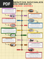 Infografia Linea Del Tiempo Moderna Multicolor