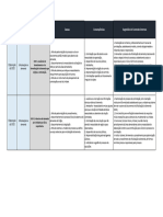 Modelo Matriz de Riscos de Contratações e Aquisições MRCA