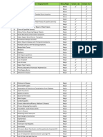 List of Critical Illness in CIDR