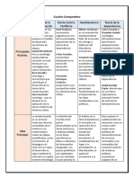 Cuadro Comparativo